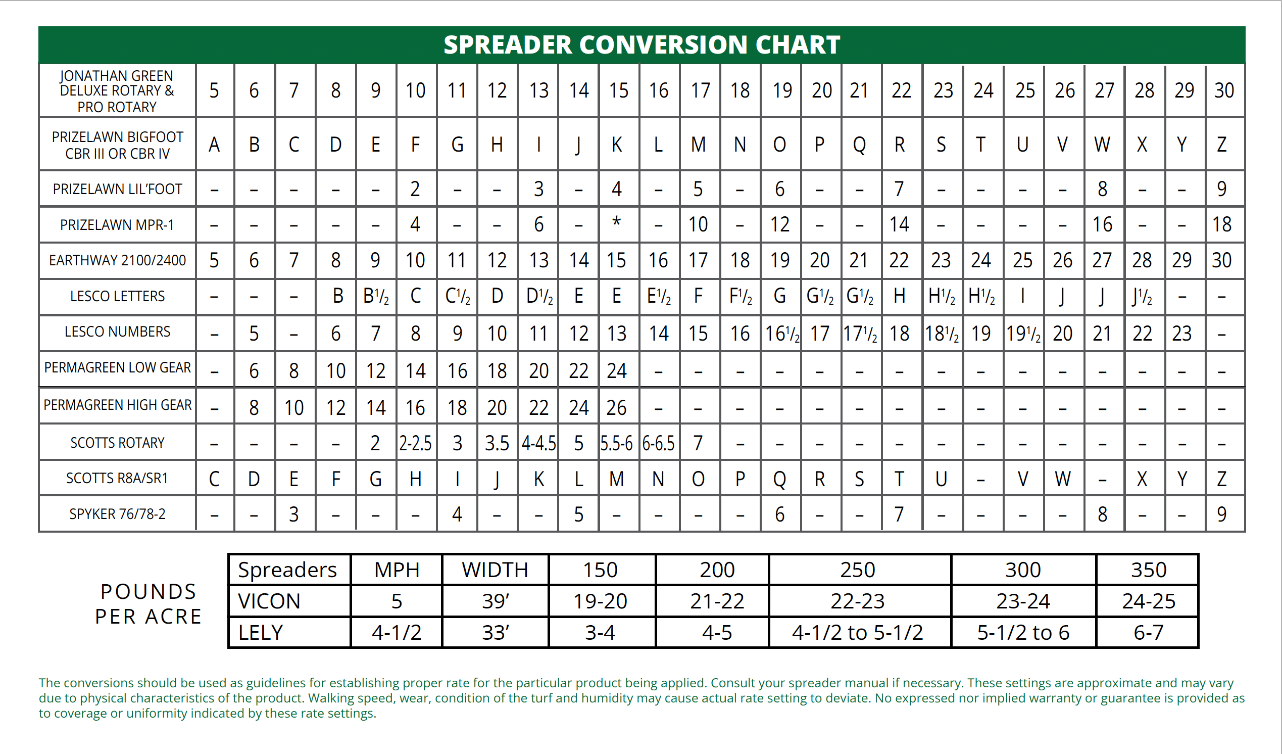 pro-spreader-settings-conversion-chart